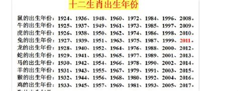 1969属相|1969年属什么生肖的命 1969年属什么生肖鸡